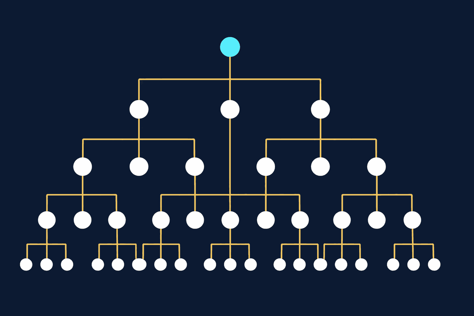 3 señales de que tu empresa está lista para crecer | DETA Consultores